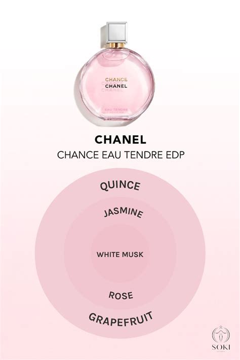 chanel chance perfume fragrance notes